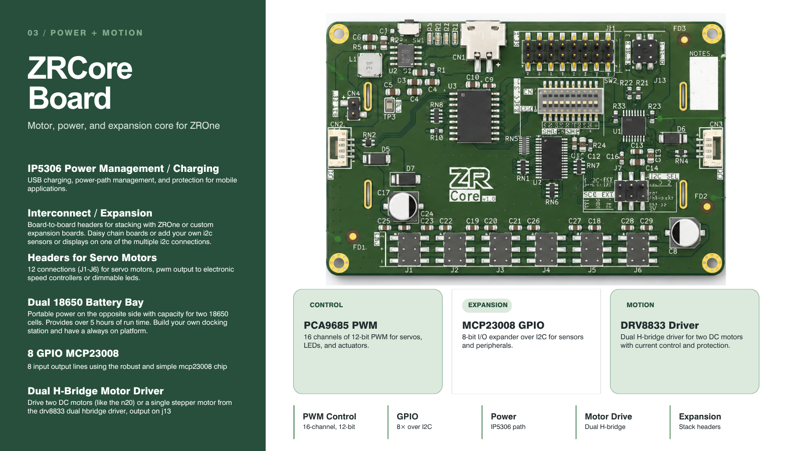 ZRCore board full feature overview infographic